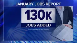 Hiring increased sharply at outset of 2026, blowing past economists' expectations