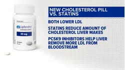New cholesterol medication a game changer?