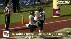 2019 ACC Media Preseason Poll