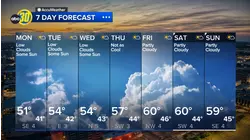 Accuweather Forecast