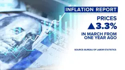 New inflation report shows prices surging