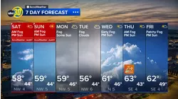 Accuweather Forecast