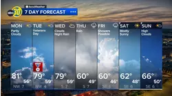 Accuweather Forecast