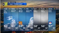 Accuweather Forecast