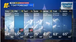 Overnight weather forecast