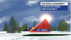 Snail-slow thaw across the tri-state