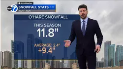 ABC7 AccuWeather Forecast