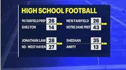 FRIDAY NIGHT LIGHTS: No. 10 Bunnell, Newtown cruise to big wins in Week 4 of high school football action