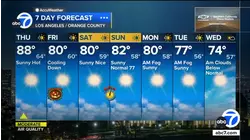 Unseasonably hot temps stick around until Halloween