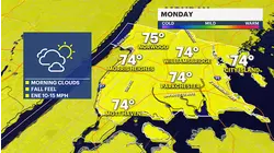 Fall-like Monday under breezy skies for The Bronx