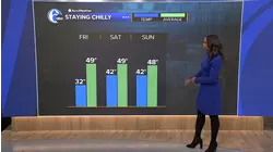 AccuWeather: Arctic blast brings coldest air of the season