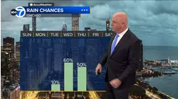 ABC7 AccuWeather Forecast