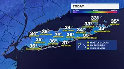 Mostly cloudy skies with some afternoon flurries on Long Island