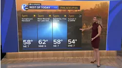 AccuWeather: Sunny today, but turning cloudy and wet this week