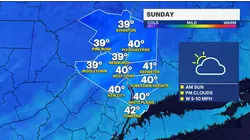 Cold weekend in the Hudson Valley; arctic blast arrives next week