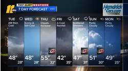 Afternoon weather forecast