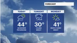 Brighter with a chilly breeze to start the week in Connecticut