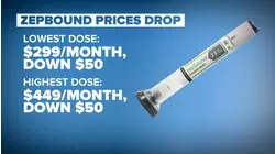 Eli Lilly lowers cost of Zepbound