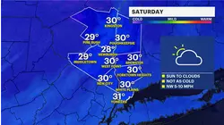Cloudy skies and frigid temps with a chance of light snow late Saturday in the Hudson Valley