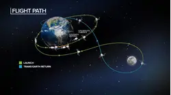 Artemis II nears next milestone