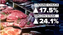 US ranchers concerned about Trump's plan to import beef from Argentina