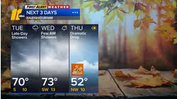 Overnight weather forecast