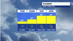 Bitter cold continues with wind chills in the teens for The Bronx