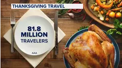 Millions set to fly and hit the roads during holiday travel rush