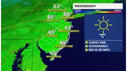 Passing overnight showers bring cooler temperatures for Wednesday