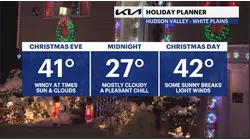 STORM WATCH: Heavy snow possible during post-Christmas storm in the Hudson Valley