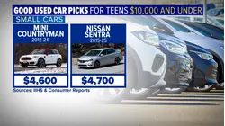 New report ranks best used cars for teens