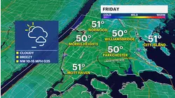 Wind relaxes Friday night, but returns following rain over the weekend for The Bronx