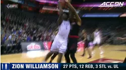 Duke's Zion Williamson Helps Lead 23-Point Comeback vs. Louisville