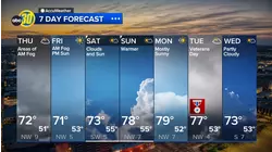 Accuweather Forecast