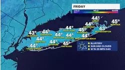 Windy weekend with feels-like temps reaching the 20s and 30s on Long Island