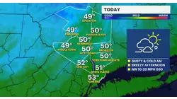 Gusty winds back down later today; chill settling down across the area tonight