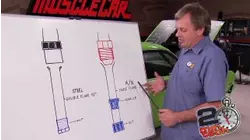 The Basisc of AN Fittings