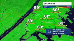 More of the same this week for The Bronx until Thursday's rain chances