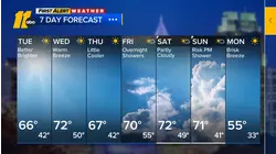 First Alert Afternoon Forecast