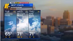 Afternoon weather forecast