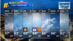 First Alert Midday Forecast