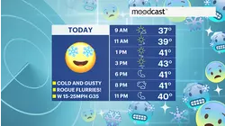 Chilly and breezy air continues for the rest of the week