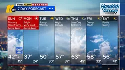 Evening weather forecast