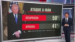 Estadounidenses desaprueban el conflicto con Irán tanto en las calles como en encuesta