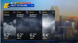 First Alert Noon Weather: November 25