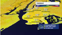Sunny and breezy Tuesday in Brooklyn; watch for dangerous rip currents
