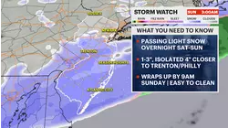 STORM WATCH: Light snow coats NJ on Sunday morning, then a sharp cold shot