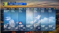 Accuweather Forecast