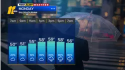 First Alert Overnight Forecast