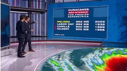 Melissa es el segundo huracán de mayor intensidad de los últimos tiempos